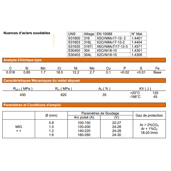 Fil de soudure - Acier usage courant - SELECTARC F57 - 1.2 mm - 15KG