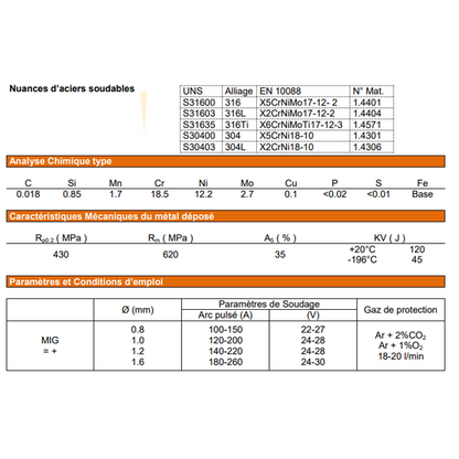 Fil de soudure - Acier usage courant - SELECTARC F57 - 1.2 mm - 15KG